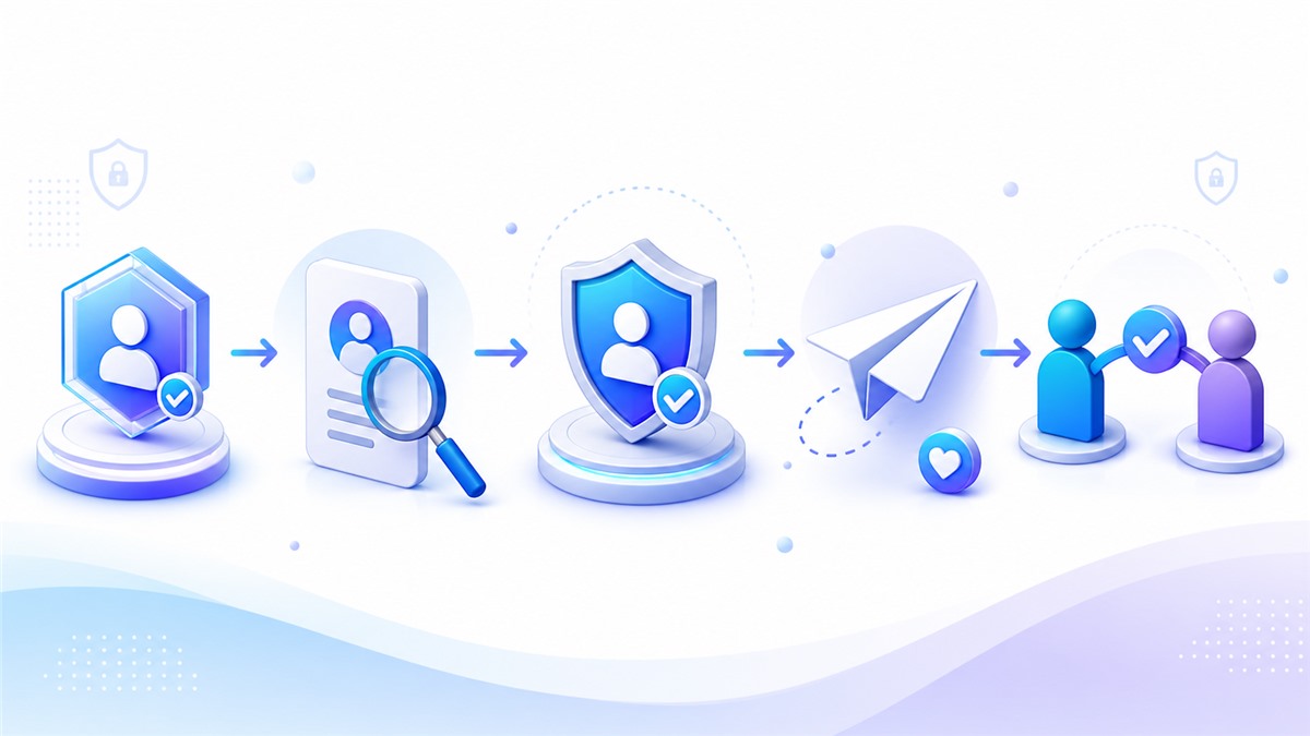 Ant Messenger 从手机号邮箱用户名搜索到验证申请和联系人建立的流程示意图